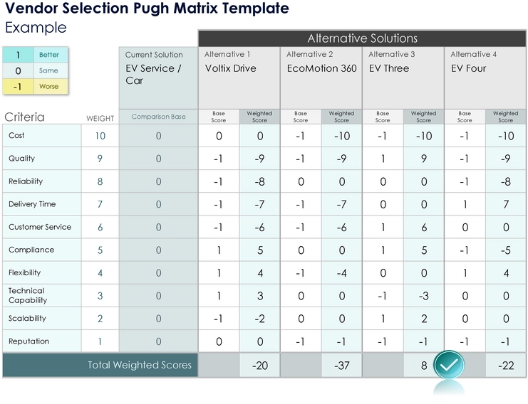 vendor-selection-pugh-matrix-vorlage