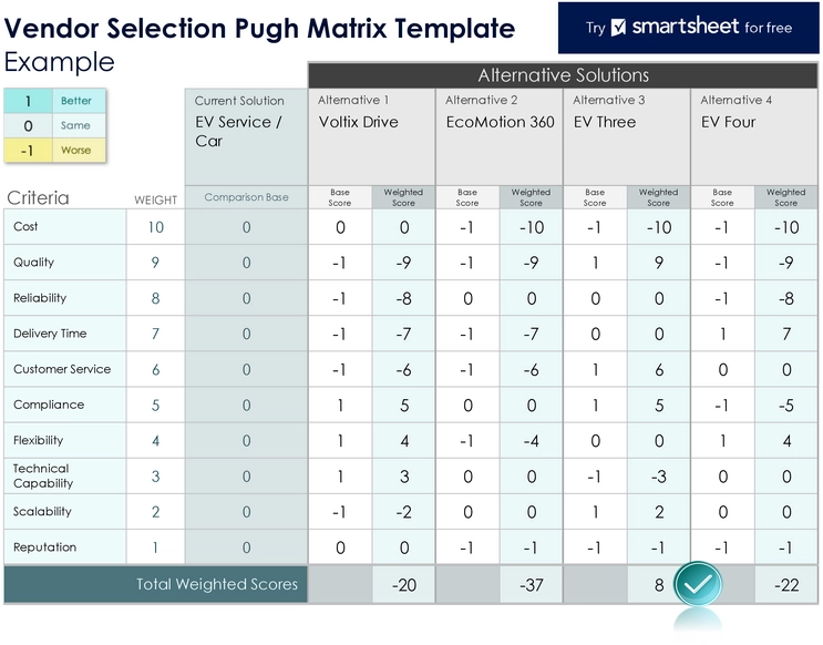 vendor-selection-pugh-matrix-vorlage