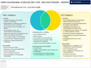 venn-diagramm-vor-und-nachteile-vorlage