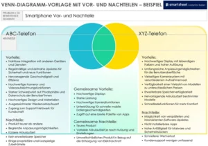 venn-diagramm-vorlage-zur-entscheidungshilfe