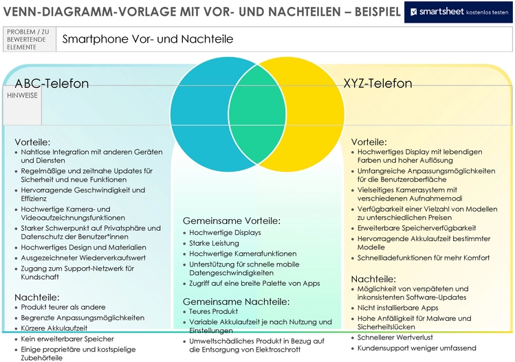 venn-diagramm-vorlage-zur-entscheidungshilfe