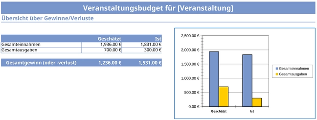 veranstaltungsbudget-fuer-events-und-projekte