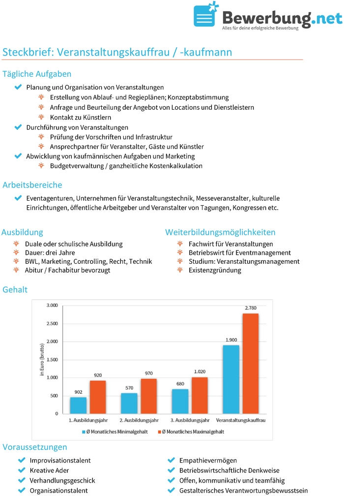 veranstaltungskauffrau-steckbrief-vorlage