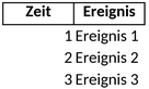 veranstaltungsorganisation-vorlage-excel