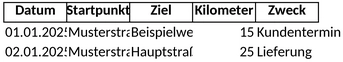 vereinfachtes-fahrtenbuch.png