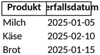 verfallsdatum-uebersicht-lebensmittel-pflege-und-planung