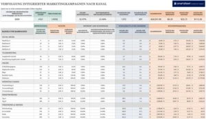 verfolgung-integrierter-marketingkampagnen-nach-kanal