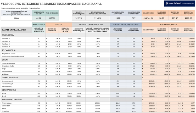 verfolgung-integrierter-marketingkampagnen-nach-kanal