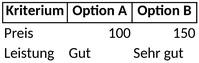vergleich-von-optionen-preis-leistung-excel