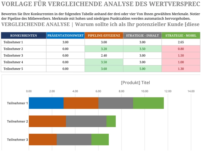 vergleichende-analyse-des-wertversprechens-vorlage