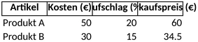 verkaufspreise-berechnen-vorlage-excel