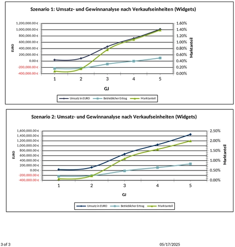 verkaufsprognose-neues-produkt-1747507462820.png