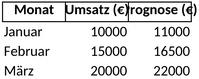 verkaufsprognose.png