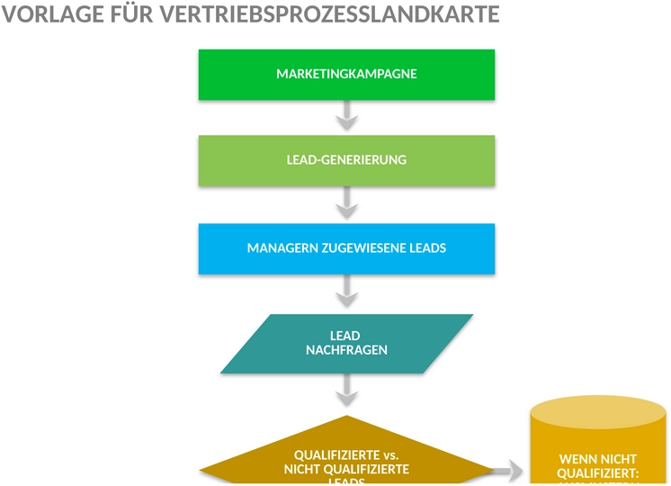 verkaufsprozess-map.png