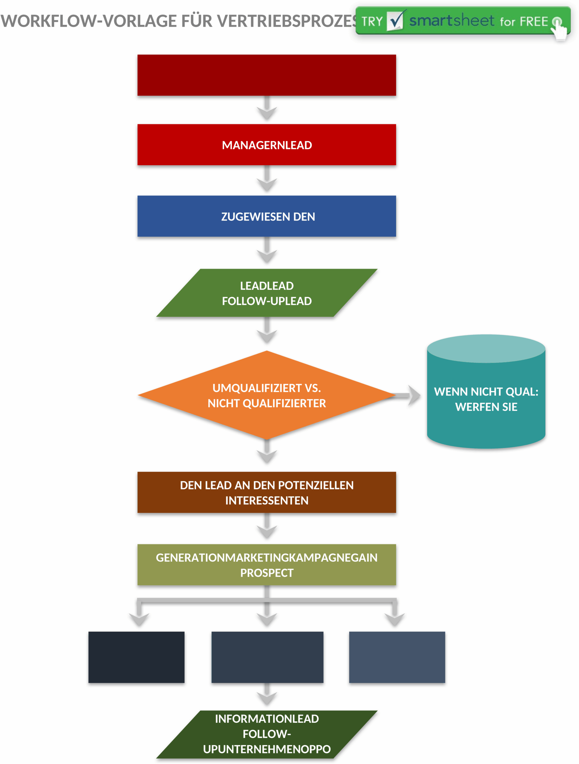 Verkaufsprozess-Workflow-Word-Vorlage für effektive Geschäftsvorgänge