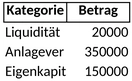 vermoegensaufstellung-1747504533880.png