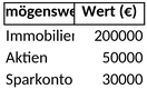 vermoegensaufstellung-bilanzvorlage.png