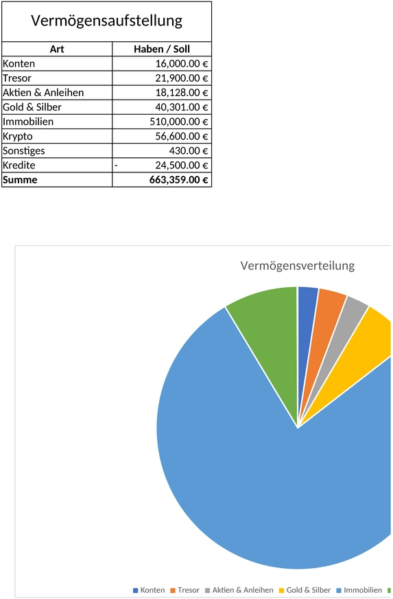 vermoegensaufstellung-fuer-deine-finanzplanung