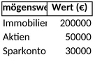 vermoegensaufstellung-uebersicht-und-wertanalyse