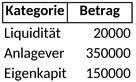 vermoegensaufstellung-vorlage-fuer-finanzanalysen