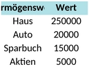 vermoegensaufstellung.png