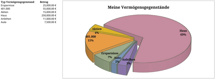 vermoegensdarstellung-mit-tortendiagramm-in-excel