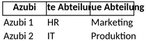 versetzungsplan-azubis.png