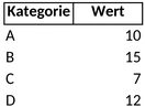 vertikales-balkendiagramm.png