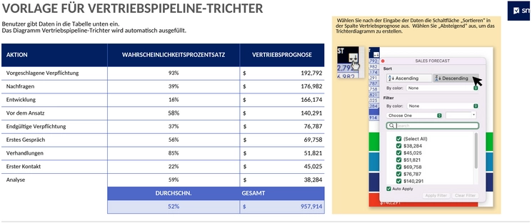 vertriebs-pipeline-trichter-excel.png