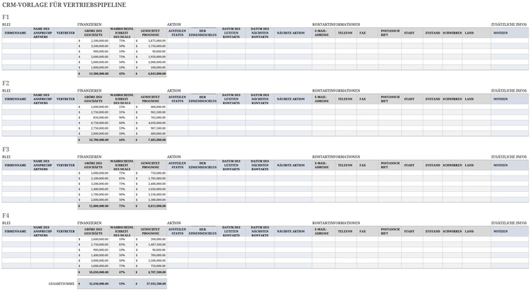 vertriebspipeline-excel-vorlage-fuer-vertrieb-organisation