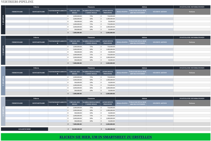 vertriebspipeline-fuer-deal-management