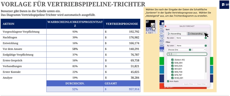 vertriebspipeline-trichter-vorlage-excel
