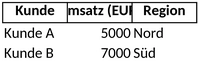 vertriebsuebersicht-und-umsatzanalyse-mit-excel
