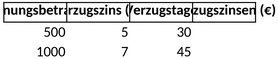 verzugszinsen-berechnung.png
