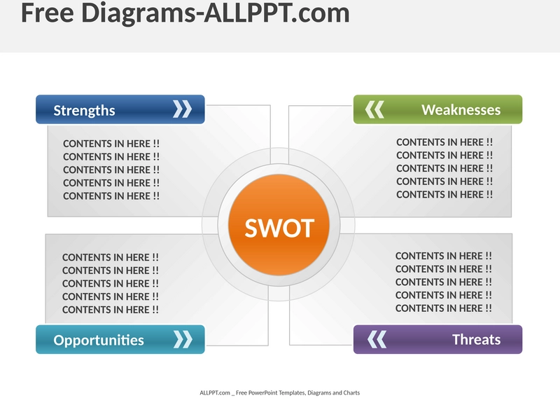 vierfarbige-swot-diagramme-powerpoint-template.png