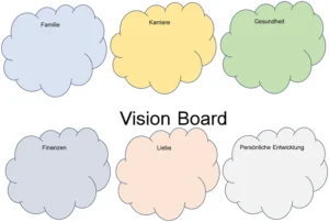 vision-board-vorlage-fuer-persoenliche-ziele