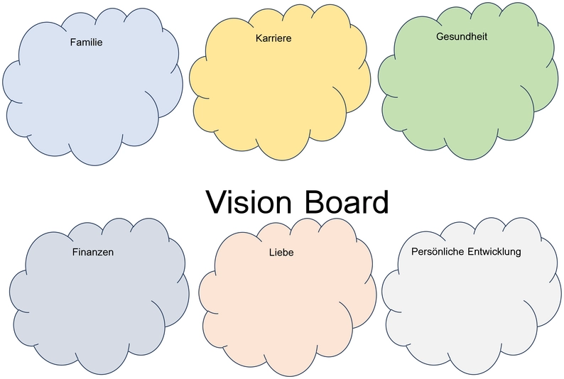 vision-board-vorlage-fuer-persoenliche-ziele