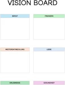 vision-board-zur-lebensplanung