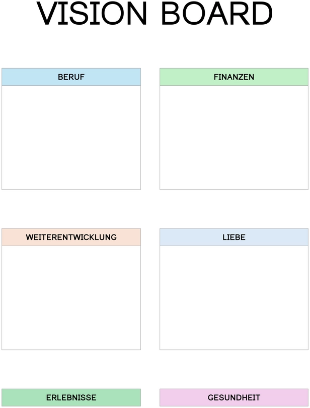 vision-board-zur-lebensplanung