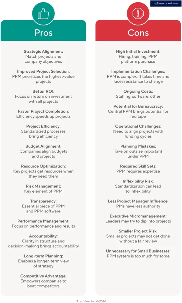 vor-und-nachteile-von-projektportfoliomanagement