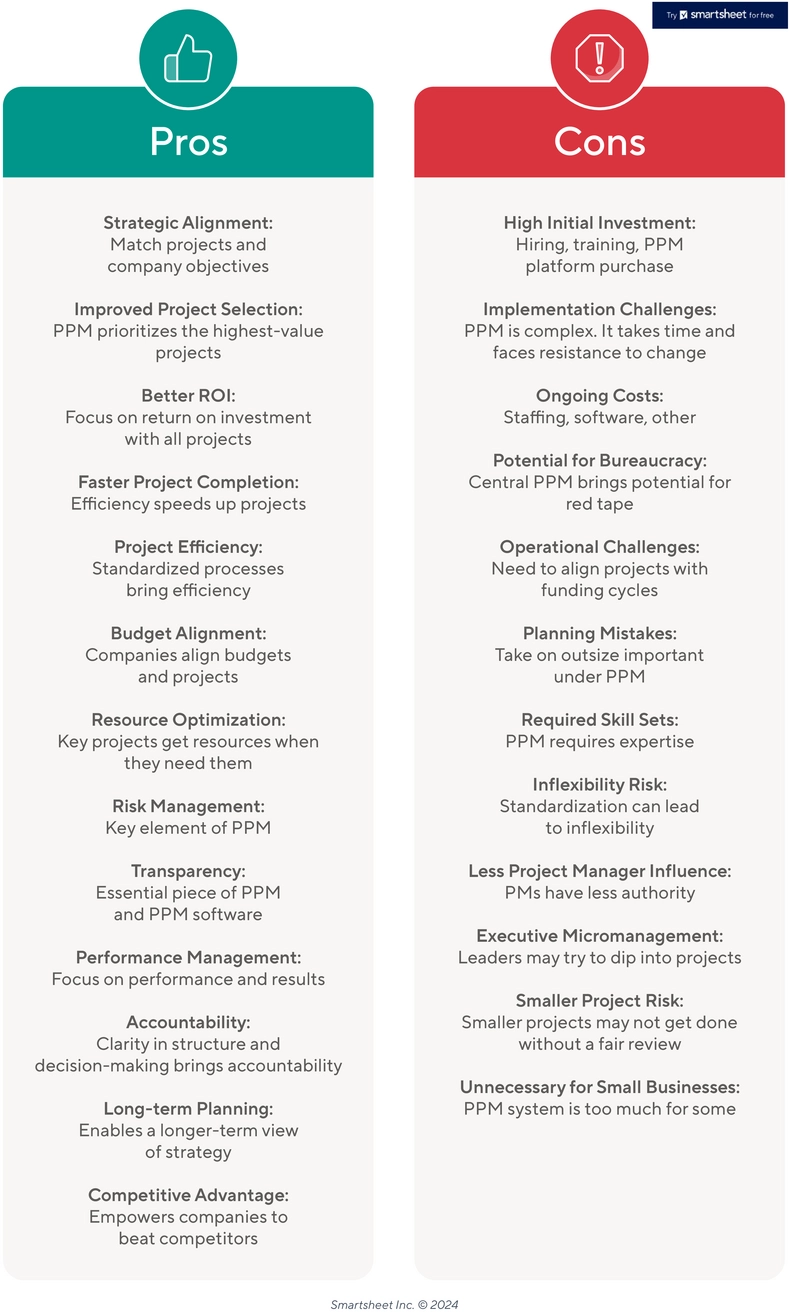 vor-und-nachteile-von-projektportfoliomanagement