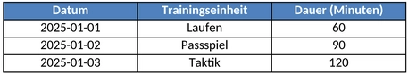 vorbereitungsplan-fussballtraining.png