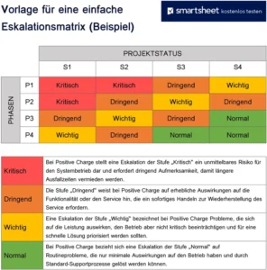 vorlage-einfache-eskalationsmatrix-unterstuetzung