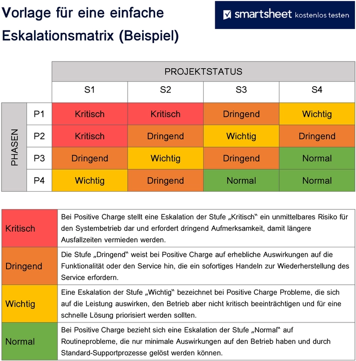 vorlage-einfache-eskalationsmatrix-unterstuetzung