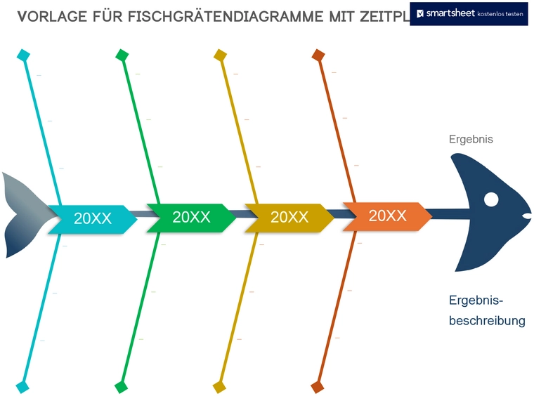 vorlage-fischgraetendiagramm-fuer-projektorganisation
