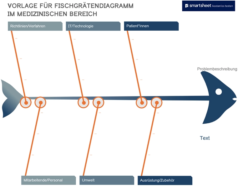 vorlage-fischgraetendiagramm-im-medizinischen-bereich
