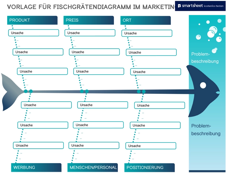 vorlage-fischgraetendiagramm-marketing-analyse