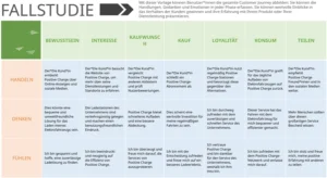 vorlage-fuer-customer-journey-fallstudie