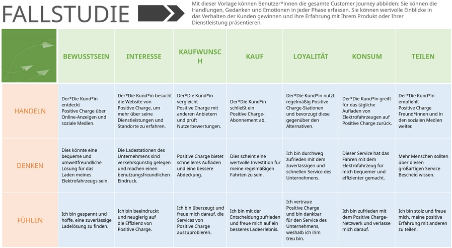 vorlage-fuer-customer-journey-fallstudie