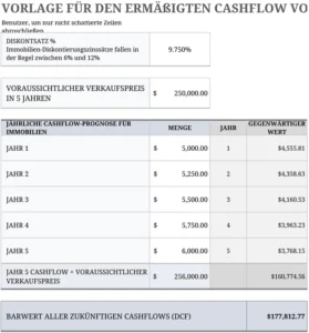 vorlage-fuer-den-ermaessigten-cashflow-in-immobilien